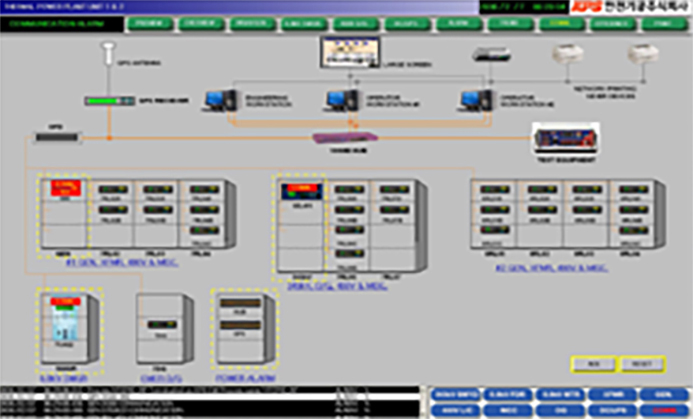 
System-wide communication monitoring screen